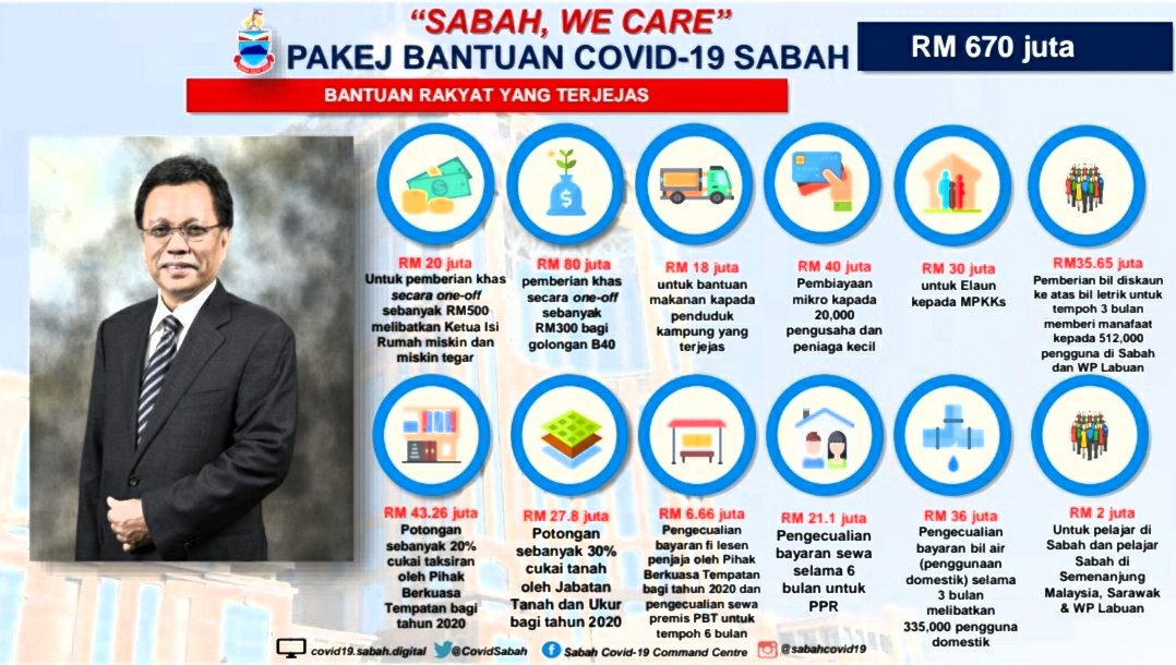 Pakej One Off Covid 19 Sabah Tidak Ada Kaitannya Dengan e ...